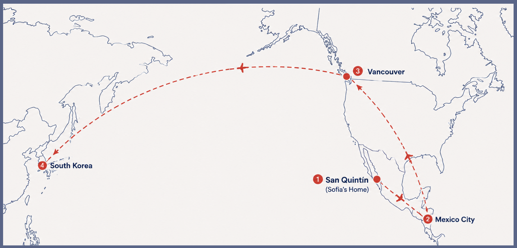 A map showing the journey from San Quintín through Mexico City and Vancouver to South Korea